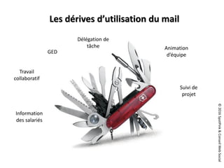 ©2016SpotPink&ConseilWebSocial
GED
Animation
d’équipe
Information
des salariés
Suivi de
projet
Délégation de
tâche
Travail
collaboratif
Les dérives d’utilisation du mail
 