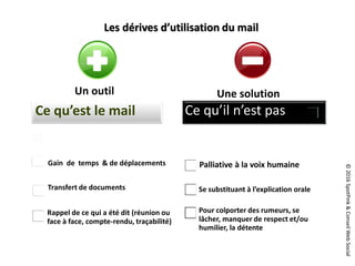 ©2016SpotPink&ConseilWebSocial
Les dérives d’utilisation du mail
Ce qu’est le mail
Gain de temps & de déplacements
Transfert de documents
Rappel de ce qui a été dit (réunion ou
face à face, compte-rendu, traçabilité)
Ce qu’il n’est pas
Palliative à la voix humaine
Se substituant à l’explication orale
Pour colporter des rumeurs, se
lâcher, manquer de respect et/ou
humilier, la détente
Un outil Une solution
 