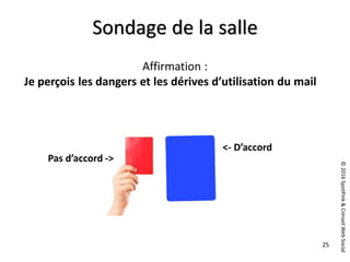 ©2016SpotPink&ConseilWebSocial
25
Sondage de la salle
Affirmation :
Je perçois les dangers et les dérives d’utilisation du mail
<- D’accord
Pas d’accord ->
 