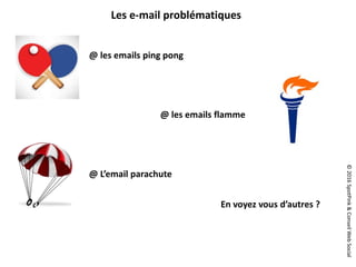©2016SpotPink&ConseilWebSocial
@ les emails ping pong
@ les emails flamme
@ L’email parachute
Les e-mail problématiques
En voyez vous d’autres ?
 