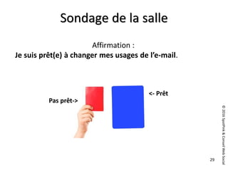 ©2016SpotPink&ConseilWebSocial
29
Sondage de la salle
Affirmation :
Je suis prêt(e) à changer mes usages de l’e-mail.
<- Prêt
Pas prêt->
 