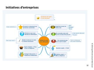 ©2016SpotPink&ConseilWebSocial
32
Initiatives d’entreprises
 
