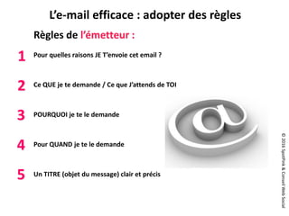 ©2016SpotPink&ConseilWebSocial
L’e-mail efficace : adopter des règles
1
2
3
Pour quelles raisons JE T’envoie cet email ?
Ce QUE je te demande / Ce que J’attends de TOI
POURQUOI je te le demande
Pour QUAND je te le demande
Un TITRE (objet du message) clair et précis
4
5
Règles de l’émetteur :
 