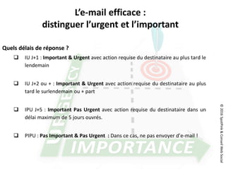 ©2016SpotPink&ConseilWebSocial
Quels délais de réponse ?
 IU J+1 : Important & Urgent avec action requise du destinataire au plus tard le
lendemain
 IU J+2 ou + : Important & Urgent avec action requise du destinataire au plus
tard le surlendemain ou + part
 IPU J+5 : Important Pas Urgent avec action requise du destinataire dans un
délai maximum de 5 jours ouvrés.
 PIPU : Pas Important & Pas Urgent : Dans ce cas, ne pas envoyer d’e-mail !
L’e-mail efficace :
distinguer l’urgent et l’important
 
