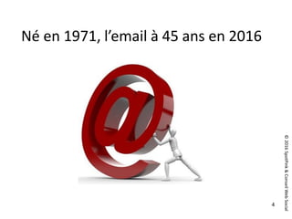 ©2016SpotPink&ConseilWebSocial
4
Né en 1971, l’email à 45 ans en 2016
 