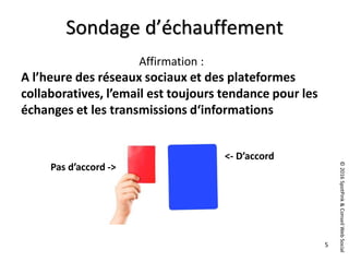 ©2016SpotPink&ConseilWebSocial
5
Sondage d’échauffement
Affirmation :
A l’heure des réseaux sociaux et des plateformes
collaboratives, l’email est toujours tendance pour les
échanges et les transmissions d‘informations
<- D’accord
Pas d’accord ->
 