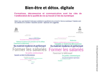 ©2016SpotPink&ConseilWebSocial
Bien-être et détox. digitale
 