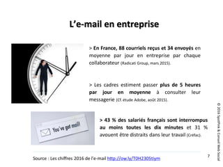 ©2016SpotPink&ConseilWebSocial
7
L’e-mail en entreprise
Source : Les chiffres 2016 de l'e-mail http://ow.ly/T0H2305tiym
> En France, 88 courriels reçus et 34 envoyés en
moyenne par jour en entreprise par chaque
collaborateur (Radicati Group, mars 2015).
> Les cadres estiment passer plus de 5 heures
par jour en moyenne à consulter leur
messagerie (Cf. étude Adobe, août 2015).
> 43 % des salariés français sont interrompus
au moins toutes les dix minutes et 31 %
avouent être distraits dans leur travail (Créfac).
 