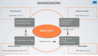 e
Markennutzen
Was bieten wir an?
Markenattribute
Welche Eigenschaften haben wir?
Markenbild
Wie treten wir auf?
Markentonalität
Was bieten wir an?
Markenkern
• Eigenschaften der Marke
• funktionaler Nutzen
• emotionaler Nutzen
• Visualisierung
• Design
• sonstige Eindrücke
• Persönlichkeiten
• Beziehungen
• Erlebnisse
stützt
sichtbar durch
s
s
erlebbar durch
MARKENKERN
Montag, 26. Mai 14
 