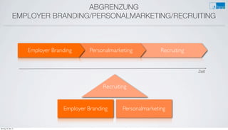 ABGRENZUNG
EMPLOYER BRANDING/PERSONALMARKETING/RECRUITING
RecruitingPersonalmarketingEmployer Branding
Zeit
Employer Branding Personalmarketing
Recruiting
Montag, 26. Mai 14
 