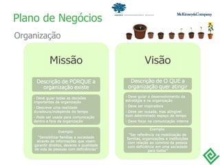 Plano de Negócios Organização 