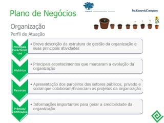 Plano de Negócios Organização Perfil de Atuação 
