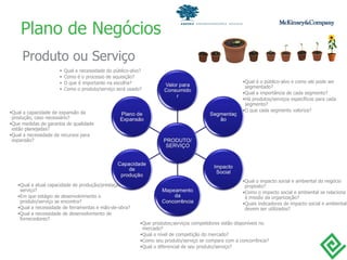 Plano de Negócios Produto ou Serviço Qual a capacidade de expansão da produção, caso necessário? Que medidas de garantia de qualidade estão planejadas? Qual a necessidade de recursos para expansão? Qual a atual capacidade de produção/prestação de serviço? Em que estágio de desenvolvimento o produto/serviço se encontra? Qual a necessidade de ferramentas e mão-de-obra? Qual a necessidade de desenvolvimento de fornecedores? Que produtos;serviços competidores estão disponíveis no mercado? Qual o nível de competição do mercado? Como seu produto/serviço se compara com a concorrência? Qual o diferencial de seu produto/serviço? Qual a necessidade do público-alvo? Como é o processo de aquisição? O que é importante na escolha? Como o produto/serviço será usado? Qual é o público-alvo e como ele pode ser segmentado? Qual a importância de cada segmento? Há produtos/serviços específicos para cada segmento? O que cada segmento valoriza? Qual o impacto social e ambiental do negócio proposto? Como o impacto social e ambiental se relaciona à missão da organização? Quais indicadores de impacto social e ambiental devem ser utilizados? 