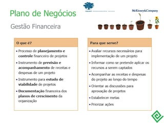 Plano de Negócios Gestão Financeira 