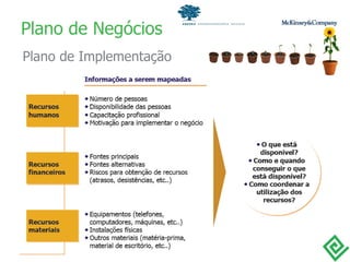 Plano de Negócios Plano de Implementação 