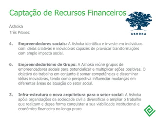 Captação de Recursos Financeiros Ashoka Três Pilares: Empreendedores sociais:  A Ashoka identifica e investe em indivíduos com idéias criativas e inovadoras capazes de provocar transformações com amplo impacto social. Empreendedorismo de Grupo:  A Ashoka reúne grupos de empreendedores sociais para potencializar e multiplicar ações positivas. O objetivo do trabalho em conjunto é somar competências e disseminar idéias inovadoras, tendo como perspectiva influenciar mudanças em diferentes áreas de atuação do setor social.  3.  Infra-estrutura e nova arquitetura para o setor social : A Ashoka apóia organizações da sociedade civil a diversificar e ampliar o trabalho que realizam e dessa forma conquistar a sua viabilidade institucional e econômico-financeira no longo prazo  