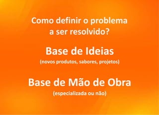 Como definir o problema
   a ser resolvido?

    Base de Ideias
  (novos produtos, sabores, projetos)



Base de Mão de Obra
       (especializada ou não)
 