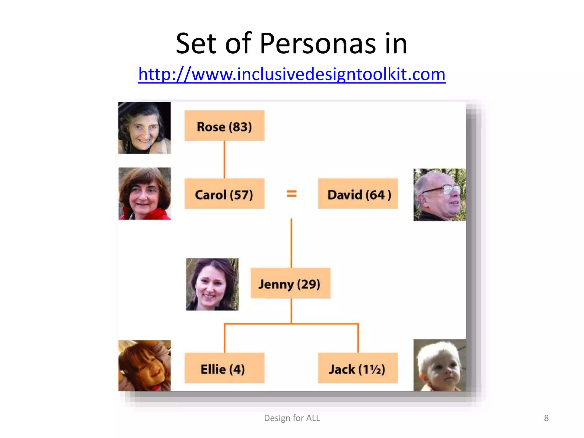 Set of Personas in
http://www.inclusivedesigntoolkit.com
Design for ALL 8
 