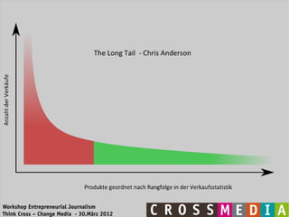 Workshop Entrepreneurial Journalism
Think Cross – Change Media - 30.März 2012
 