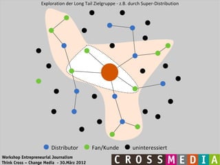 Workshop Entrepreneurial Journalism
Think Cross – Change Media - 30.März 2012
 