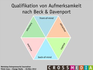 Qualifikation von Aufmerksamkeit
                 nach Beck & Davenport




Workshop Entrepreneurial Journalism
Think Cross – Change Media - 30.März 2012
 