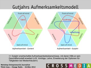 Gutjahrs Aufmerksamkeitsmodell




         => Gutjahr erwirtschaftet Aufmerksamkeitsüberschüsse, mit deren Hilfe er sein
         Geschäftsmodell erweitert (z.B. Vorträge, Lehre, Erweiterung der Optionen für
         Tätigkeiten bei Medienhäusern)
Workshop Entrepreneurial Journalism
Think Cross – Change Media - 30.März 2012
 