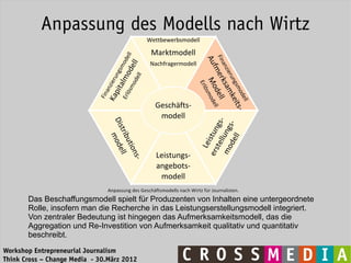Anpassung des Modells nach Wirtz




       Das Beschaffungsmodell spielt für Produzenten von Inhalten eine untergeordnete
       Rolle, insofern man die Recherche in das Leistungserstellungsmodell integriert.
       Von zentraler Bedeutung ist hingegen das Aufmerksamkeitsmodell, das die
       Aggregation und Re-Investition von Aufmerksamkeit qualitativ und quantitativ
       beschreibt.
Workshop Entrepreneurial Journalism
Think Cross – Change Media - 30.März 2012
 