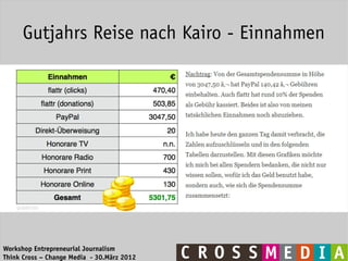 Gutjahrs Reise nach Kairo - Einnahmen




Workshop Entrepreneurial Journalism
Think Cross – Change Media - 30.März 2012
 