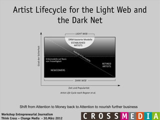Artist Lifecycle for the Light Web and
                    the Dark Net




            Shift from Attention to Money back to Attention to nourish further business

Workshop Entrepreneurial Journalism
Think Cross – Change Media - 30.März 2012
 
