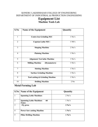 KONERU LAKSHMAIAH COLLEGE OF ENGINEERING
DEPARTMENT OF INDUSTRIAL & PRODUCTION ENGINEERING
Equipment List
Machine Tools Lab
Metal Forming Lab
S.No Name of the Equipment Quantity
1 Centre less Grinding M/C 1 No’s
2 Capstan Lathe M/C- 1 N0’s
3 Shaping Machine 2 No’s
4 Plaining Machine 1 No’s
5 Alignment Test lathe Machine 1 No’s
6 Milling Machine (Dynameters) 1 No’s
7 Slotting Machine 1 No’s
8 Surface Grinding Machine 1 No’s
9 Tool cutting & Grinding Machine 1 No’s
10 Drilling Machine 2 No
S.No Name of the Equipment Quantity
1 Spanning Lathe Machines 2 No’s
2 Spanning Lathe Machines 60
Tones
1 No’s
3 Fly press 2 No’s
4 Power Saw cutting Machine 1 No’s
5 Pillar Drilling Machine 1 No’s
 