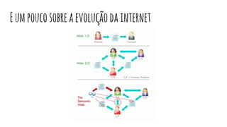 Eumpoucosobreaevoluçãodainternet
 