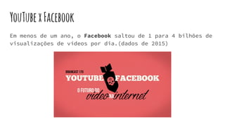 YouTubexFacebook
Em menos de um ano, o Facebook saltou de 1 para 4 bilhões de
visualizações de vídeos por dia.(dados de 2015)
 