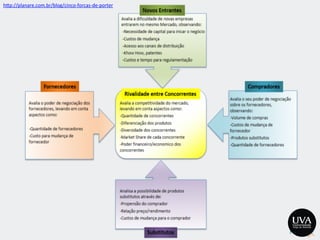 h>p://planare.com.br/blog/cinco-­‐forcas-­‐de-­‐porter	
  
 