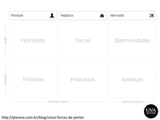 h>p://planare.com.br/blog/cinco-­‐forcas-­‐de-­‐porter	
  
 
