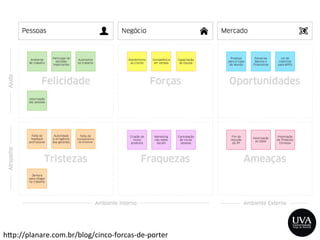 h>p://planare.com.br/blog/cinco-­‐forcas-­‐de-­‐porter	
  
 