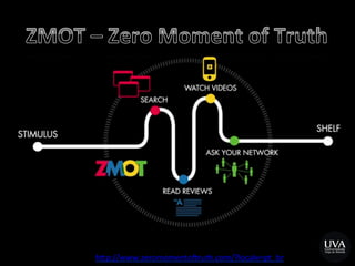 h>p://www.zeromomento‡ruth.com/?locale=pt_br	
  
 