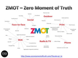 h>p://www.zeromomento‡ruth.com/?locale=pt_br	
  
 