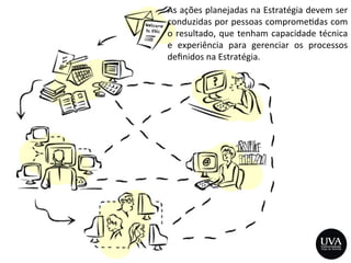 As	
  ações	
  planejadas	
  na	
  Estratégia	
  devem	
  ser	
  
conduzidas	
  por	
  pessoas	
  comprome3das	
  com	
  
o	
  resultado,	
  que	
  tenham	
  capacidade	
  técnica	
  
e	
   experiência	
   para	
   gerenciar	
   os	
   processos	
  
deﬁnidos	
  na	
  Estratégia.	
  
 
