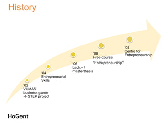 History
’02
VUMAS
business game
 STEP project
‘04
Entrepreneurial
Skills
‘06
bach.- /
masterthesis
’08
Free course
“Entrepreneurship”
‘08
Centre for
Entrepreneurship
 