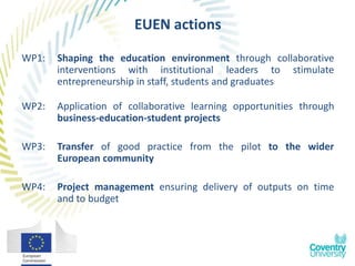 EUEN actions
WP1: Shaping the education environment through collaborative
interventions with institutional leaders to stimulate
entrepreneurship in staff, students and graduates
WP2: Application of collaborative learning opportunities through
business-education-student projects
WP3: Transfer of good practice from the pilot to the wider
European community
WP4: Project management ensuring delivery of outputs on time
and to budget
 