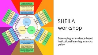 SHEILA
workshop
Developing an evidence-based
institutional learning analytics
policy
 