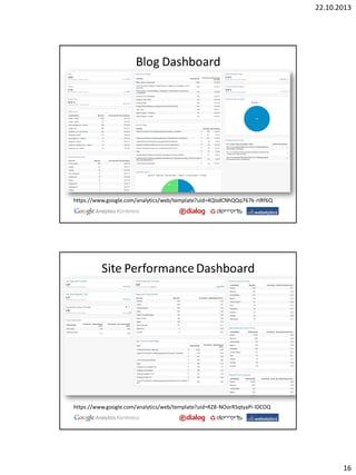 22.10.2013

Blog Dashboard

https://www.google.com/analytics/web/template?uid=4QIzdCNhQQq767k-rtRf6Q

Site Performance Dashboard

https://www.google.com/analytics/web/template?uid=RZ8-NOorRSqtyaPi-lDCOQ

16

 