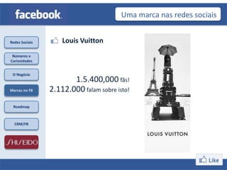 Uma marca nas redes sociais


Redes Sociais       Louis Vuitton
 Números e
Curiosidades


 O Negócio
                       1.5.400,000 fãs!
Marcas no FB    2.112.000 falam sobre isto!
 Roadmap



  CRM/FB
 