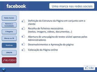 Uma marca nas redes sociais


Redes Sociais
                Definição da Estrutura da Página em conjunto com o
 Números e      cliente
Curiosidades
                Recolha de ficheiros necessários
 O Negócio      (textos, imagens, vídeos, documentos…)

Marcas no FB
                Abertura de uma página de testes visível apenas pelos
                Administradores
 Roadmap        Desenvolvimentos e Aprovação da página
                Colocação da Página online
  CRM/FB
 