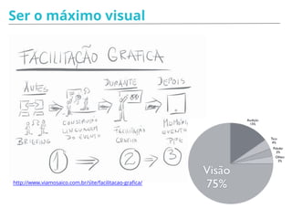 Como preparar uma
facilitação
Planejar e se preparar lhe dará segurança e confiança para a
facilitação, mas lembre que tudo pode mudar então tenha planos
alternativos.
 
