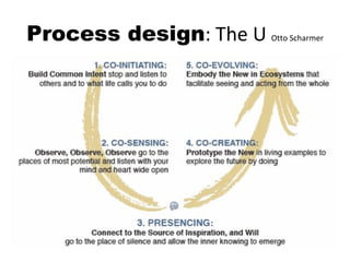 Process design : The U  Otto Scharmer 