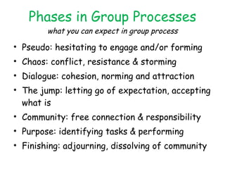 Phases in Group Processes what you can expect in group process Pseudo: hesitating to engage and/or forming Chaos: conflict, resistance & storming Dialogue: cohesion, norming and attraction The jump: letting go of expectation, accepting what is Community: free connection & responsibility Purpose: identifying tasks & performing Finishing: adjourning, dissolving of community 