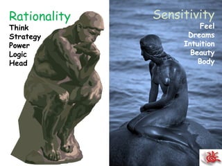 Rationality Think Strategy Power Logic Head Sensitivity Feel Dreams Intuition Beauty Body 