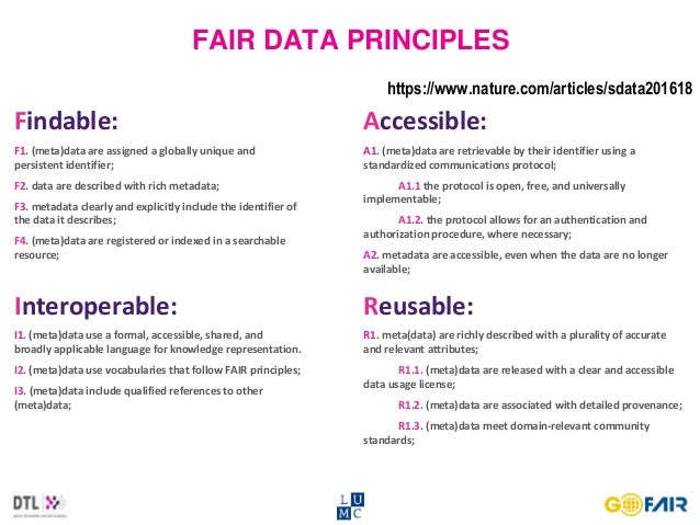 Workshop Fair Data Principles