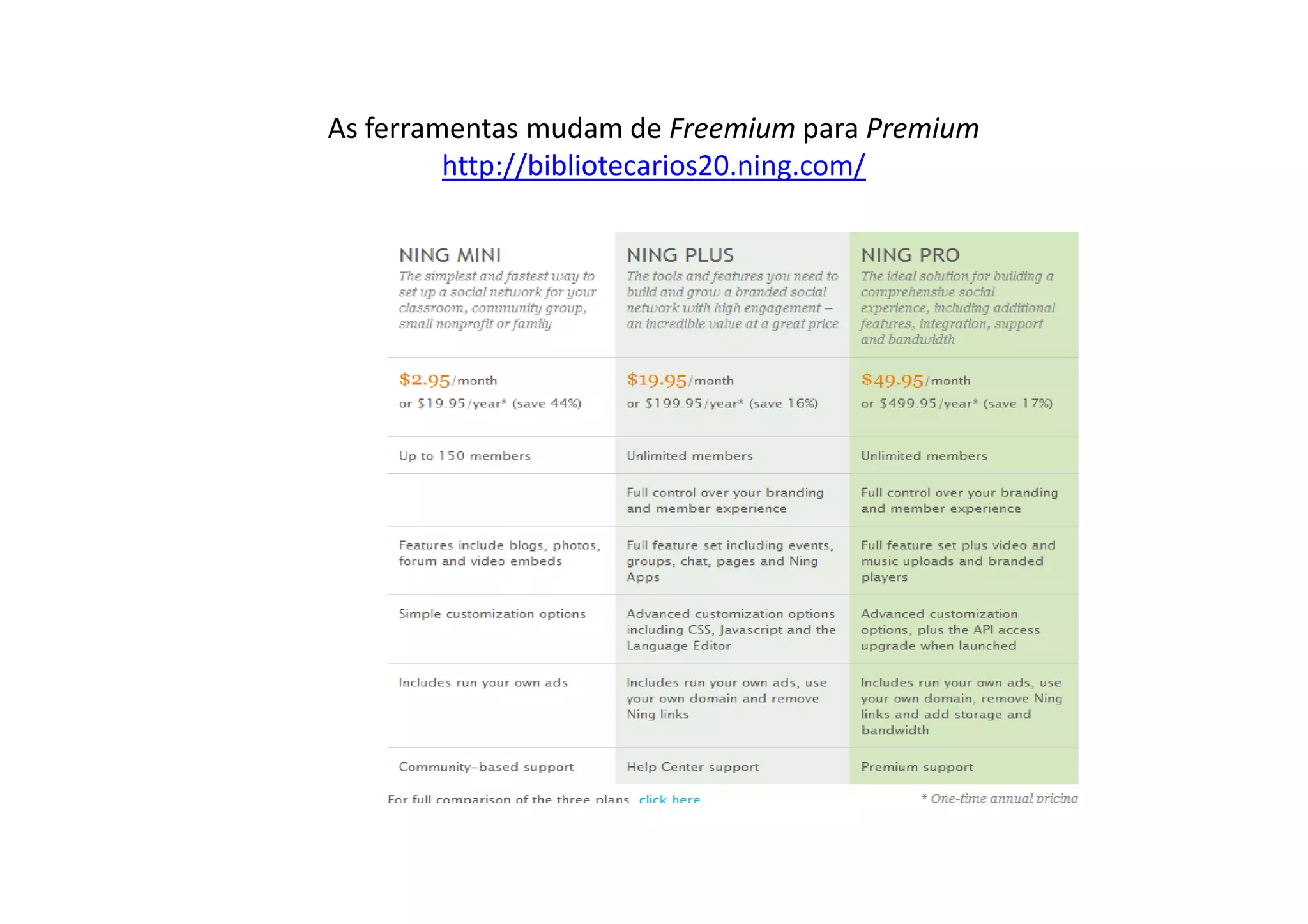 As ferramentas mudam de Freemium para Premium
         http://bibliotecarios20.ning.com/
 